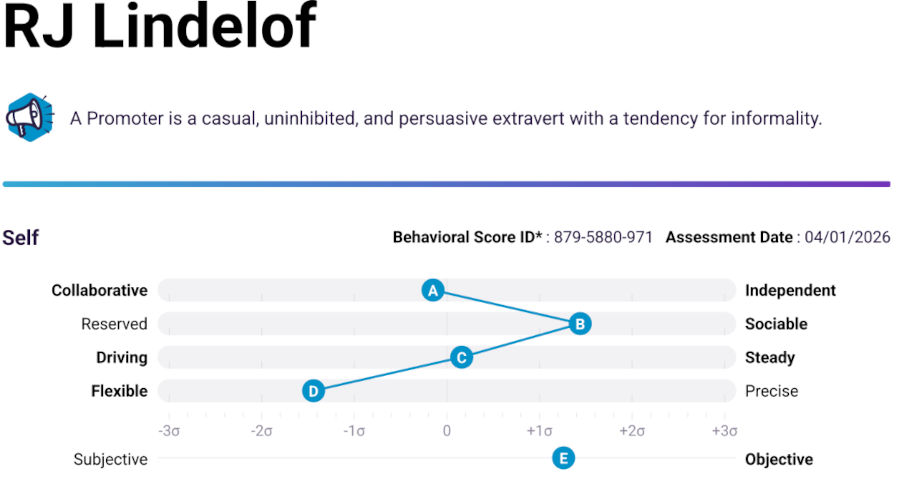RJ Lindelof Behavioral Score - Promoter Profile